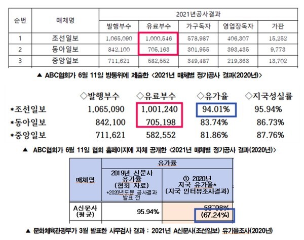 김의겸 의원실 제공