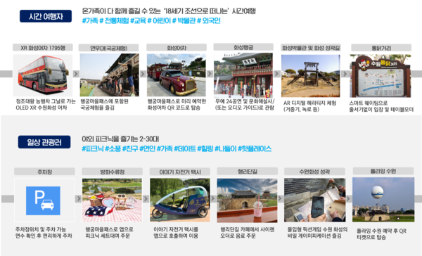 수원시가 올해 지능형 관광도시 조성사업 대상지로 선정됐다.(사진, 문화체육관광부 제공)