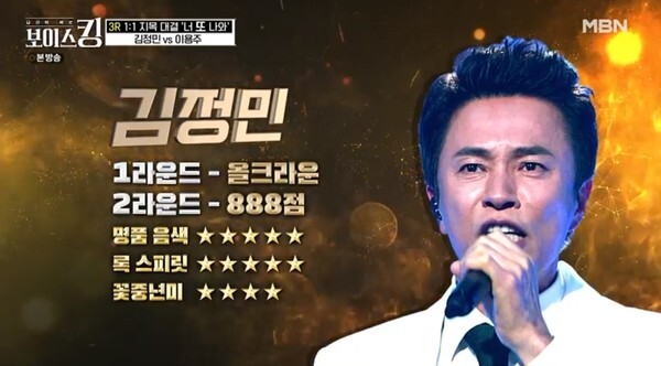 (사진, MBN '보이스킹' 캡처)