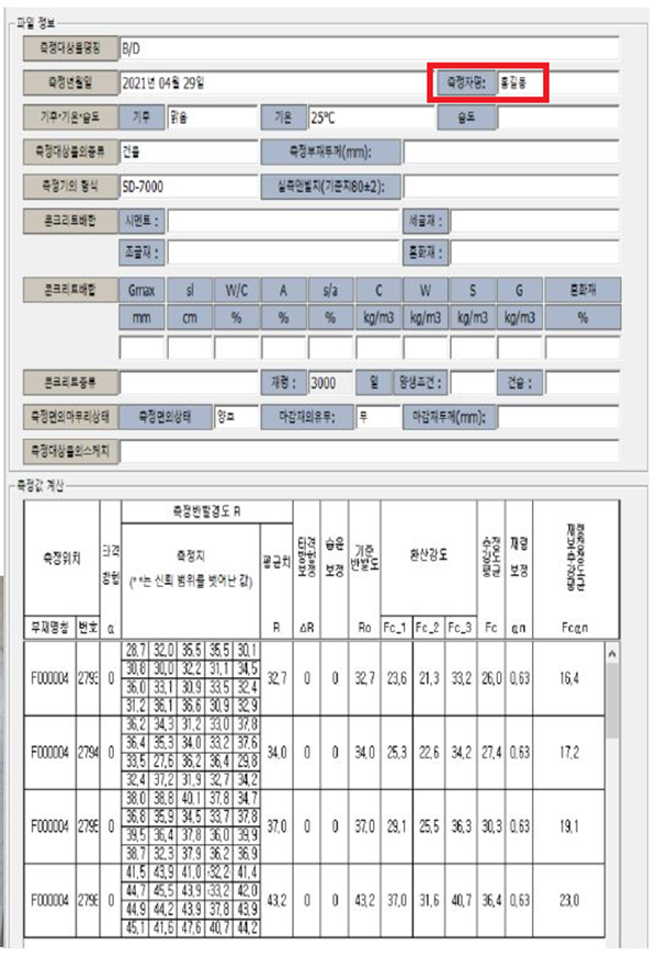  건축물의 측정자가 주로 공문서의 견본용 이름으로 쓰이는 ‘홍길동’으로 기재되어있다./김은혜 의원실 제공 