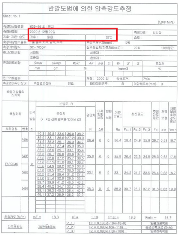2021년 4월 29일과 2020년 12월 29일로 작성된 측정양식에 날씨가 허위로 기재돼 있다./김은혜 의원실 제공 