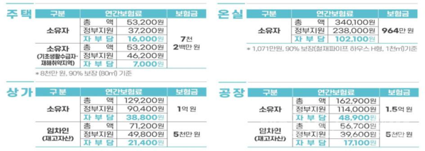 (이미지, 행정안전부 제공)
