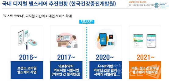 국내 공공분야 디지털 헬스케어 추진현황 (이미지, 보건복지부 제공)