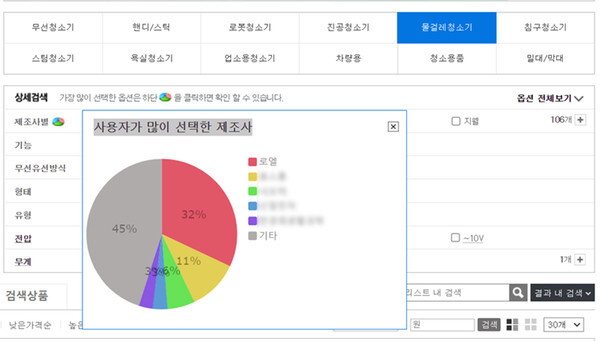 사진= 다나와 물걸레청소기 부분 화면
