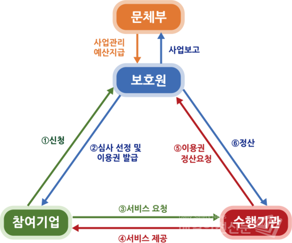(이미지, 문화체육관광부 제공)