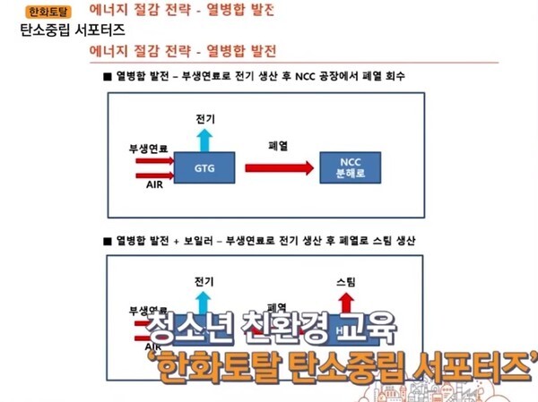 한화토탈 탄소중립 서포터즈’ 활동 마무리/한화그룹 제공