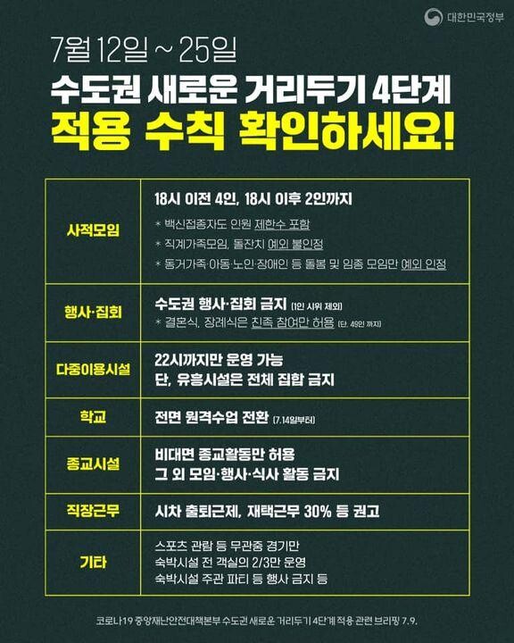 12일부터 수도권에 적용되는 거리두기 4단계 주요 내용. /문화체육관광부 