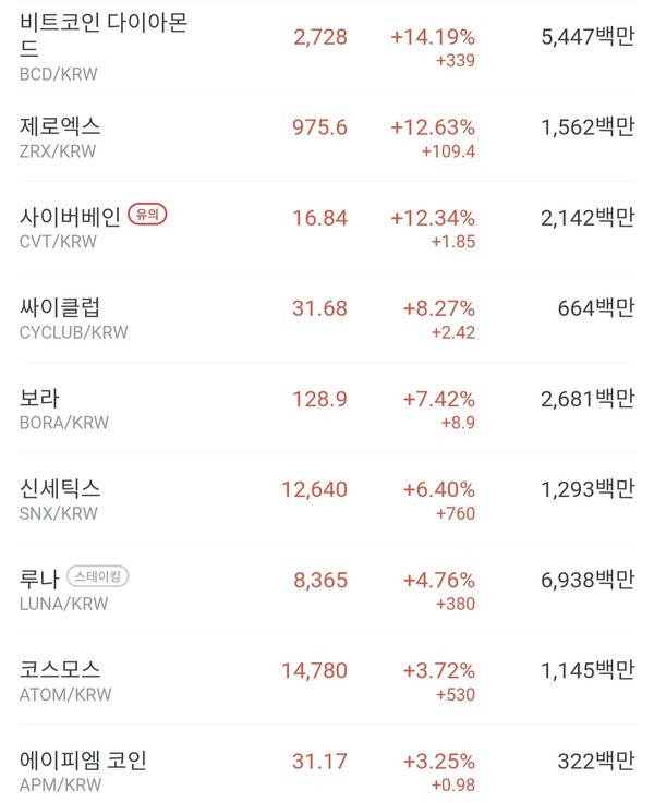 (사진=빗썸)