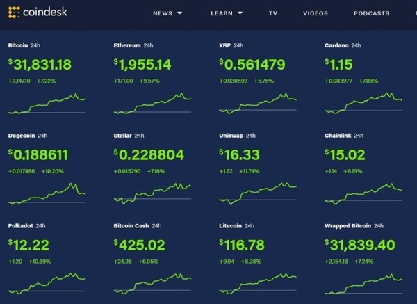 (캡처=코인데스크)