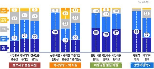 (이지미, 경기도 제공)