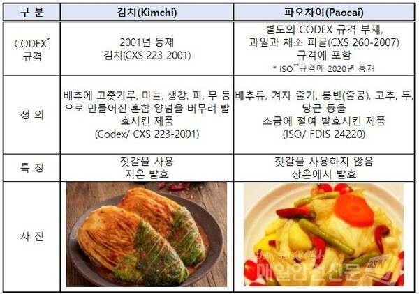 한국의 '김치'와 중국 '파오차이' 비교 표 (사진, 문체부 제공)