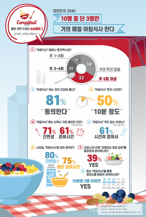 (이미지, 농심켈로그 제공)