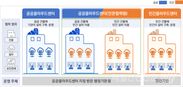 (이미지, 행정안전부 제공)