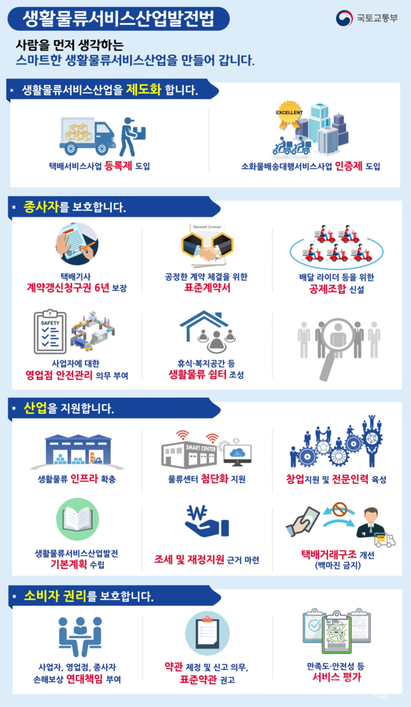 (사진, 국토교통부 제공)