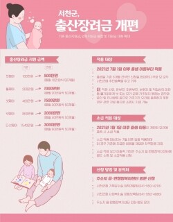 포스터, 서천군 제공