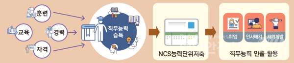 (이미지, 고용노동부 제공)