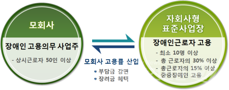 (이미지, 고용노동부 제공)