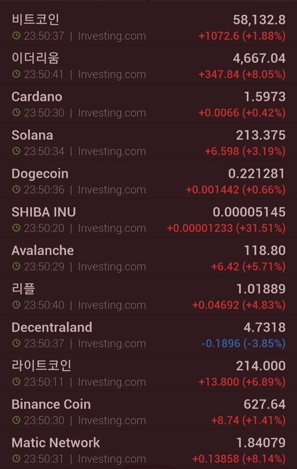 비트코인과 이더리움 등 주요 가상자산의 미국 거래소 시세 (자료=인베스팅닷컴)