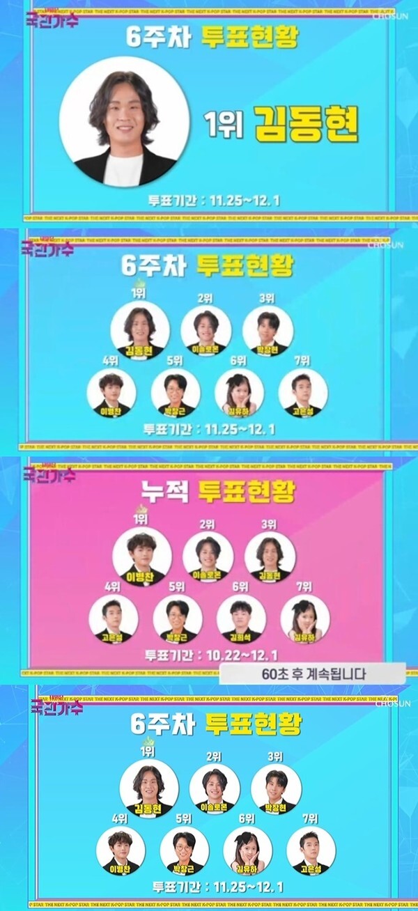 (사진, TV조선 '국민가수' 캡처)