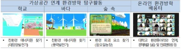 온라인 환경 체험 활동 주요 성과 (자료, 환경부)