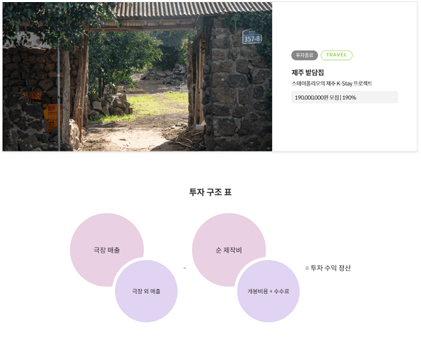 ▲사진제공 = 펀더풀