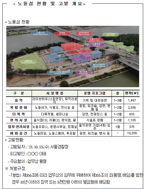 노들섬 현황 및 고발 개요 리스트(사진, 서울시)