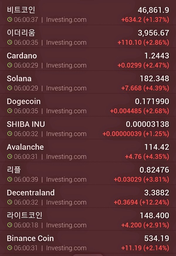 자료=인베스팅닷컴