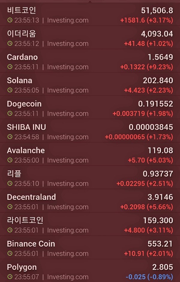 비트코인과 이더리움 등 주요 암호화폐들의 실시간 국제시세!!