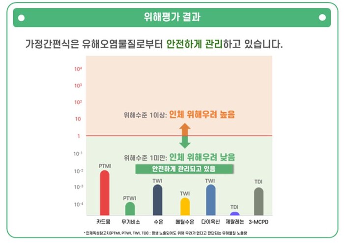 식약처, 밀키트·즉석밥 등 가정간편식...