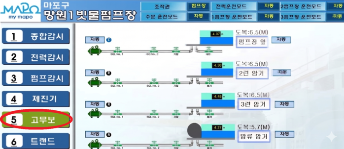 마포구, 여름철 집중호우 대비 침수 ...