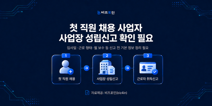 비즈포인 “첫 직원 채용 사업자, 사...